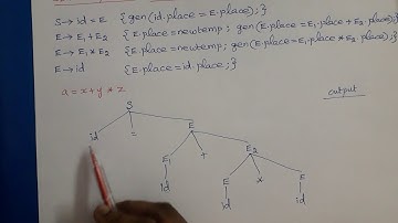 Compiler Design: SDT to produce Three Address Code