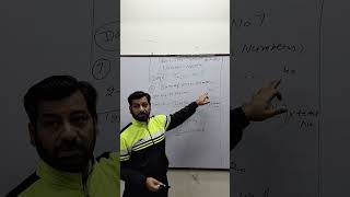 Trick 7 Number System Shortcut Tricks | SSC CGL Maths | Fast Calculation #shorts #mathstricks