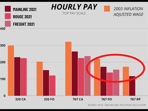 EP #2: ACPA wages & Inflation