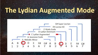 THE LYDIAN AUGMENTED MODE