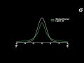 An introduction to the t distribution includes some mathematical details