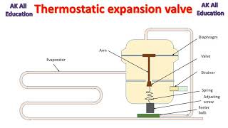Thermostatic expansion valve in hindi