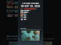 TOP 10 Steam games released on May 28, 2026 #Shorts