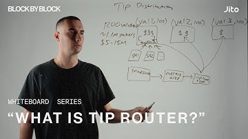Whiteboard Series: What is TipRouter? | Part 3