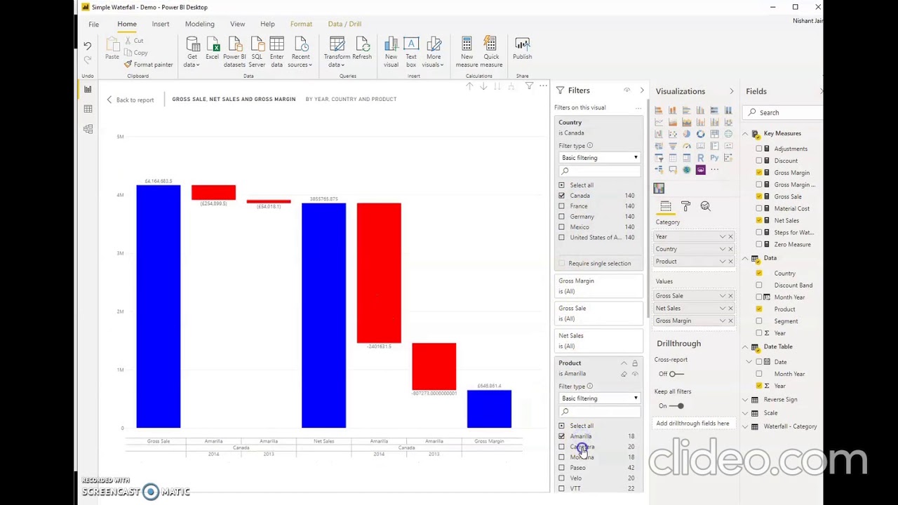 Power Bi Waterfall Chart Multiple Measures