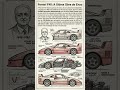 Ferrari F40: O Último Carro de Enzo Ferrari e o Rei dos 320 KM/H!