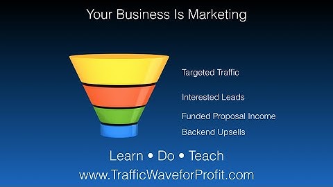 Your Business Is Marketing; TrafficWave for Profit