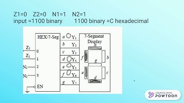 Copy of The HEX to 7 Segment Display (SEG).pptx