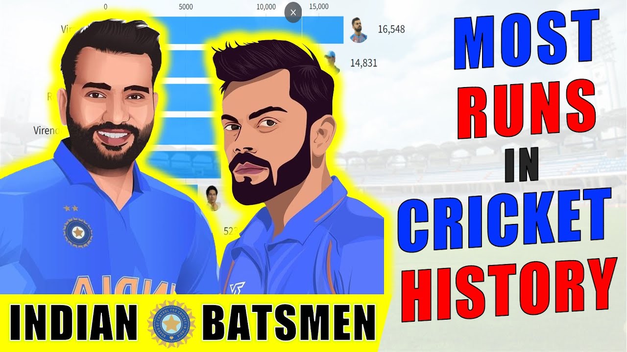 Top 15 Indian Batsmen with Most Runs in Cricket History (1971-2022 ...