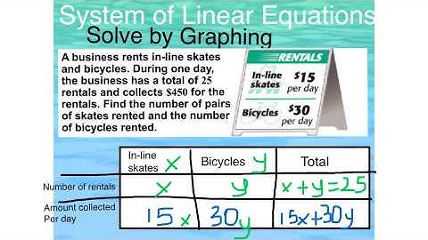Solving Systems of Equations by graphing from a word problem
