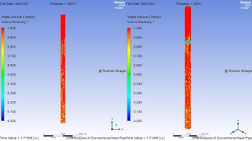 Floating Point Exception Error IV | CFD Analysis of Conventional Heat Pipe @Ayush.Bhagat