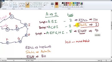 CCNA Routing & Switching:  Administrative Distance