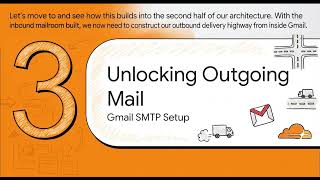 How to Get a 100% FREE Custom Domain Email with Cloudflare & Gmail ($0 Forever)