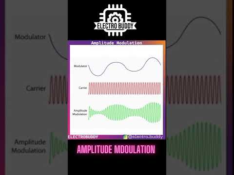 Amplitude Modulation