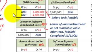 Intangible Assets Accounting (Computer Software Capitalization, Amortization, R&D Expense) screenshot 4