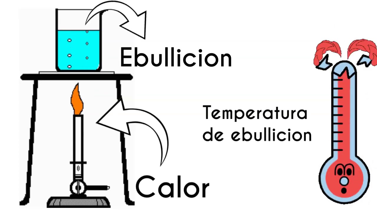 Punto de ebullición del agua