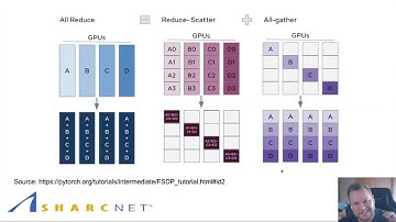 Too Big to Train: Large model training in PyTorch with Fully Sharded Data Parallel