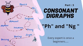 19) #ConsonantdigraphPh and Ng || worksheets ideas || #makeurkidreadFastandFluent