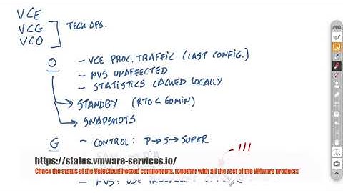 VMware SD-WAN Q&A: Hosted components disaster recovery