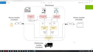 IMKER - Simulated warehouse processes