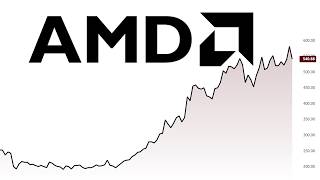 AMD Stock Analysis, Highest Implied Volatility!