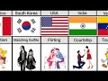 How to express interest in different countries