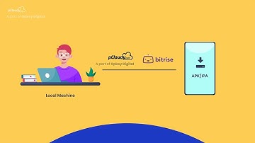 Bitrise Integration with pCloudy