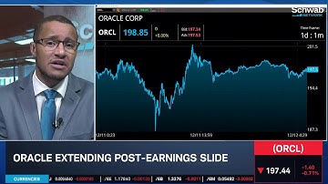 Money Staying in Markets, AVGO Earnings Slide & ORCL Attempting Rebound