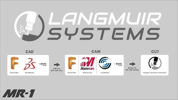 CAD/CAM/CUT - A Software Workflow Introduction for the MR-1 CNC Gantry Mill