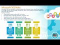 5. MS-102: Roles, Administrative Units &amp; PIM in Microsoft Entra Explained
