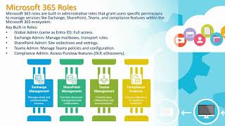 5. MS-102: Roles, Administrative Units & PIM in Microsoft Entra Explained