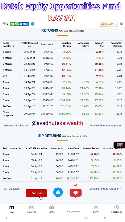 best kotak mutual fund SIP | kotak equity opportunities Fund | SIP  investment in Marathi #sip #sipp