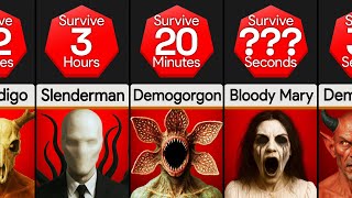 Comparison: How Long Could You Survive Against These Monsters