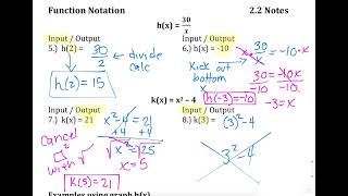 2.2 Video Notes - Function Notation