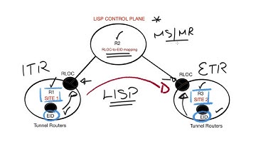 Hands on Video Series - Enterprise Networking | LISP Configuration Intro