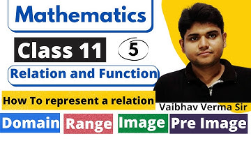 What is Domain, Range, Image Pre Image and Codomain | Relation and function | Class 11th | Part - 5