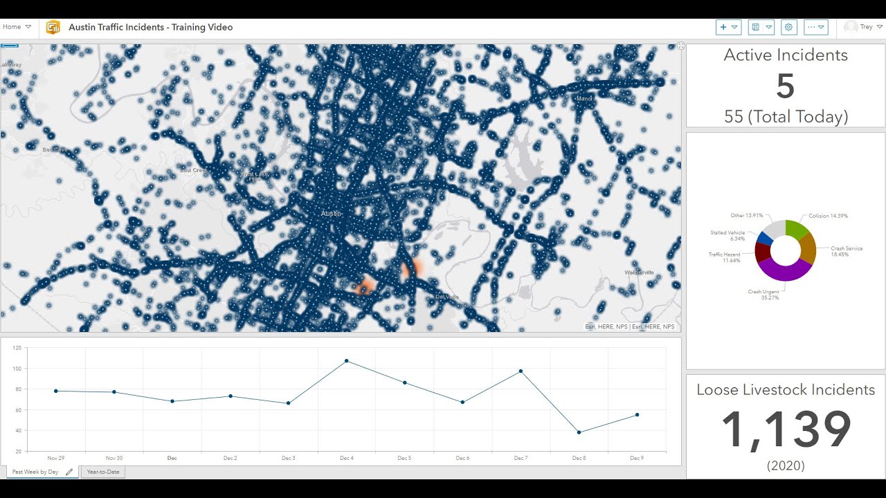 ArcGIS Portal: Configuring Operations Dashboard - Part 2 - YouTube