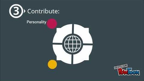 Individual Behaviour, Personality and Values