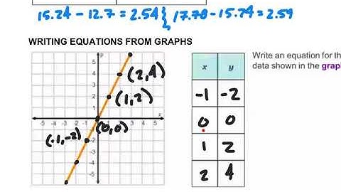 SP - MATH 8 - UNIT 1 - SECTION 3 - NOTES