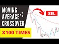 I Tested the EMA Exponential Moving Average Crossover Trading Strategy (100 TIMES) with a $1000