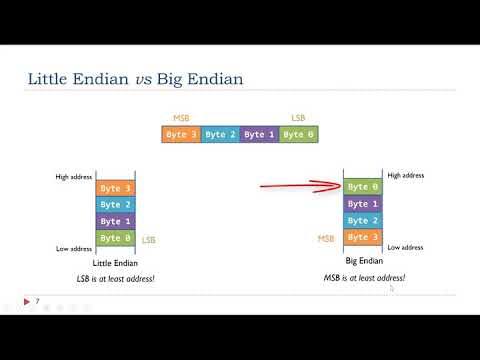 Lecture 22. Big Endian and Little Endian