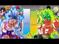 Goku vs broly power levels all forms  transformations  dbdbzdbgtdbs