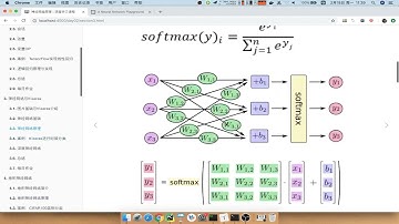 神经网络与tf.keras：2.7 tf keras模型API介绍