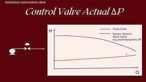 Control Valve Sizing Parameters, Inherent and Installed Characteristics