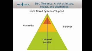 Zero Tolerance: A Look at History, Impact, and Alternatives