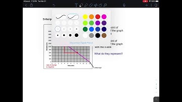 5.7 Interpreting graphs of linear functions