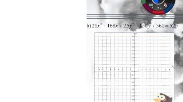 Graphing an Ellipse Centered at h-k