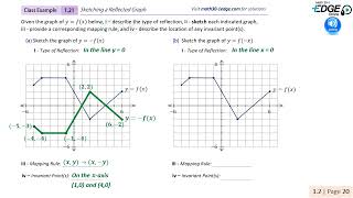 1.21 - Sketching a Reflected Graph