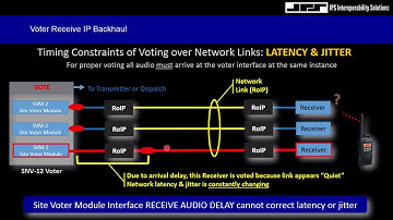 Technical Short - SNV12 Latency and Jitter