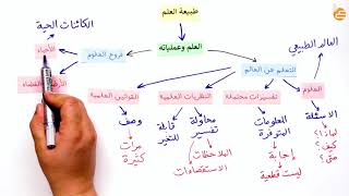 مراجعات عين - طبيعة العلم